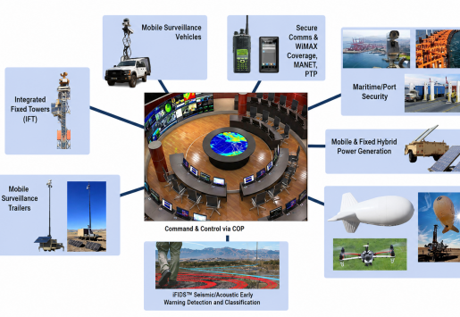 System Integration Picture for Website part 2